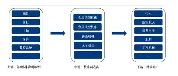 国产半岛娱乐-(中国)官方网站床迈向高端化